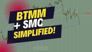 BTMM + SMC SIMPLIFIED!