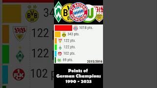 Points of german champions 1990-2023 #shorts #football #data