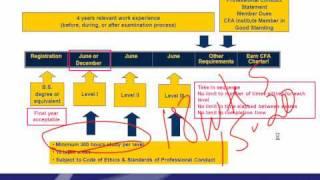 CFA Level 1- Fixed Income- Dr. Carl Crego PhD, MBA, CFA, Part 1