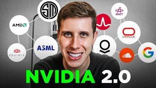 Top 12 Ações de IA que podem explodir em 2025 (Nvidia 2.0)