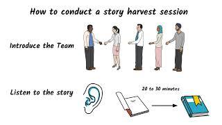 HCD Skills for Govt - Story Harvesting