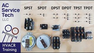 HVAC Electrical Switch Types Explained: SPST, SPDT, DPST, DPDT, TPST, TPDT
