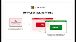 Clickjacking Attack | Frontend developer Interview