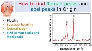 How to find Raman peaks and label peaks in Origin