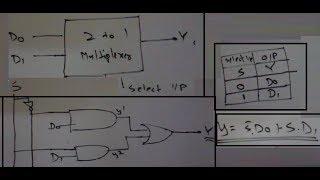 2 to 1 Multiplexer (completely explained:truth table,logical expression,circuit diagram)