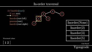 In-order Traversal Algorithm | Tree Traversal | Visualization, Code, Example
