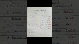 s Block elements|Electronic configuration|Atomic number|Chemistry