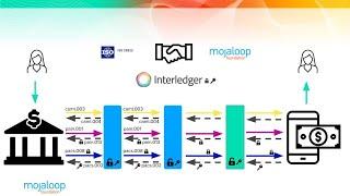 Mojaloop   BIS ISO20022 Hackathon Submission