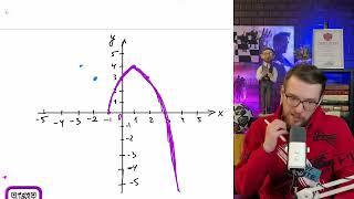 Постройте график функции y = { -x^2+2x+3 при x⩾-1, -x+1 при x＜-1 Определите, при каких - №11662