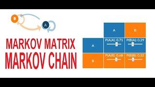 Markov Chain Markov Matrix | Operations Research