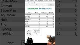 Excel : RechercheX double entrée [ two ways Xlookup ] #shorts