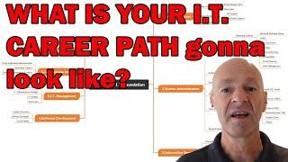 I.T. CAREER PATHS | TO THE HELP DESK AND BEYOND