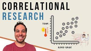 What is Correlational Research? Finding Relationships Between Variables