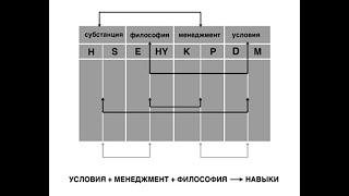 Машина судьбы | Тест Сонди | Судьбоанализ | Олег Мальцев