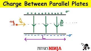 Charged Particle between parallel plates