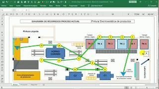 Diagrama de Recorridos