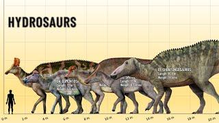 The 9 Gigantic Hadrosaurs In The World