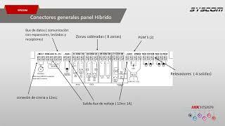 Programación básica de alarma AX HYBRID PRO Hikvision