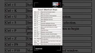 Excel Shortcut keys  #short  #computer #viral #video