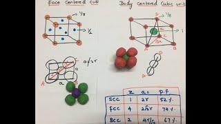 Packing fraction of SCC, FCC and BCC cubic unit cells- Solid state chemistry