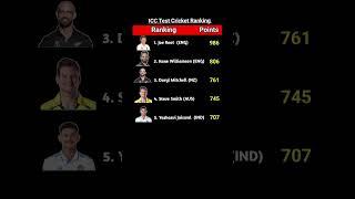 ICC Men's Test Cricket Ranking Updated  #cricket #indiancricketer #jaiswal