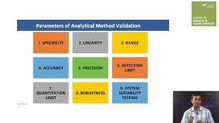 ICH Guidelines For Analytical Method Validation (Q2A and Q2B); Specificity and Linearity Part- I