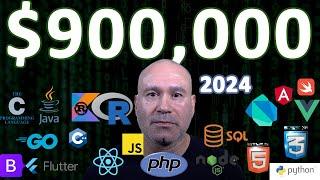 Best Programming Languages to Learn in 2024