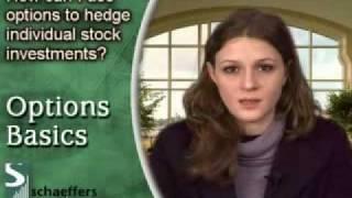 Option Basics Hedging with Options, Part 1