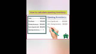 Calculate Opening stock/inventory: #shortvideo #shorts