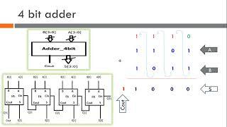 ECD Lab 8_Part2: 4 Bit Adder - Verilog Code