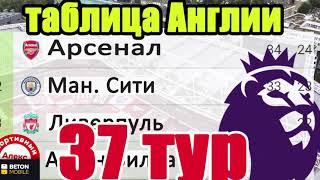 Футбол. Чемпионат Англии. АПЛ. 37 тур. Результаты. Таблица. Расписание.