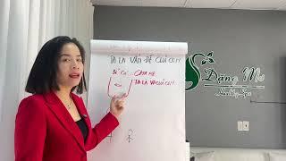 VIDEO 50: TA LÀ VẤN ĐỀ CỦA CON  #dangmo #chualanh #phattrienbanthan #lifecoach