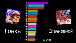 Топ - 15 Игр по кол-ву загрузок за 2021 год | Top - 15 games by number of downloads in 2021