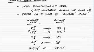 ACCA P4 Introduction to Interest rate futures