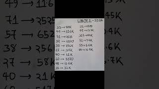 WBJEE 2024 Highest Cut-OffMarks VS Rank #wbjee2024 #cutoff