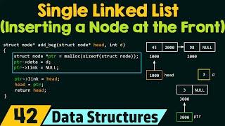 Single Linked List (Inserting a Node at the Beginning)