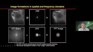 Liangyi Chen - Overcoming physical resolution limits with sparse deconvolution - Imaging ONEWORLD