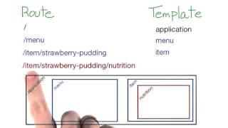 Nested Routes