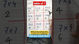 I Accept your Mathematics Challenge #shorts #mathematics #challenge #maths #algebra #ssmclasses