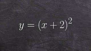 Graphing a quadratic function in vertex form with horizontal translation