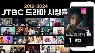 0918 JTBC 드라마 최고 시청률 순위(2012-2024) | 부부의세계,재벌집막내아들,SKY캐슬,닥터차정숙,이태원클라쓰,대행사,킹더랜드,웰컴투삼달리,품위있는그녀,나쁜엄마