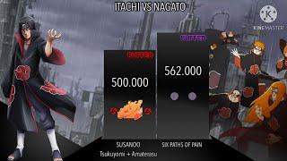 ITACHI VS NAGATO POWER LEVELS-WorldScale