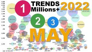 Top Twitter Trends in May 2022. Twitter Data Visualized 