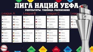 Лиги Наций. 6 тур. Результаты. Таблица.