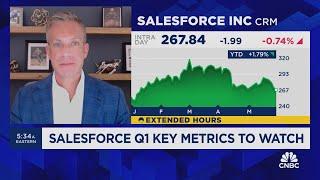 Powers: If Salesforce beats earnings, the stock should see a good pop