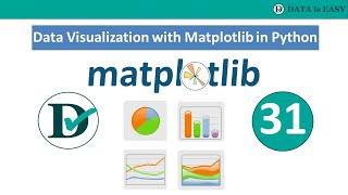 #31 Data Visualization with Matplotlib in Python | Python for Data Science for Absolute Beginners