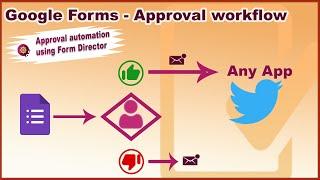 Tweet on Approval - Google Forms Approval Flow using Form Director