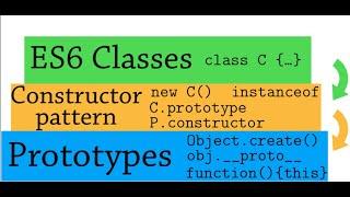 Prototypal Inheritance