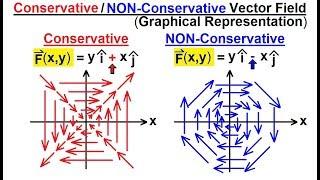 Calculus 3: Line Integrals (38 of 44) What are conservative/NON-Conservative Vector Fields?