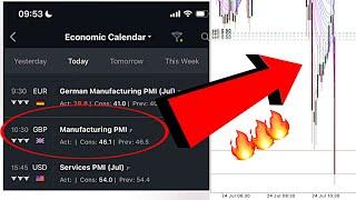 How to Trade News Using Fx wizy 1min Strategy [ GBP PMI 24-july-2023 ]